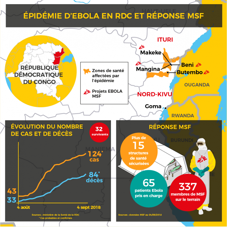 Épidémie d'Ebola et réponse MSF. 4 sept. 2018.
