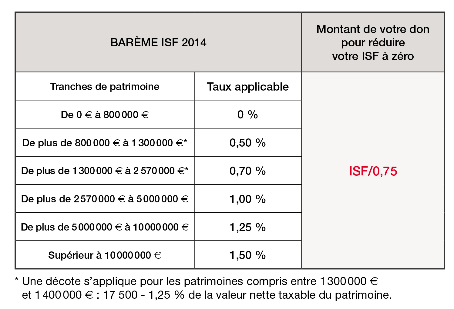 Tableau bareme impot geneve 2014