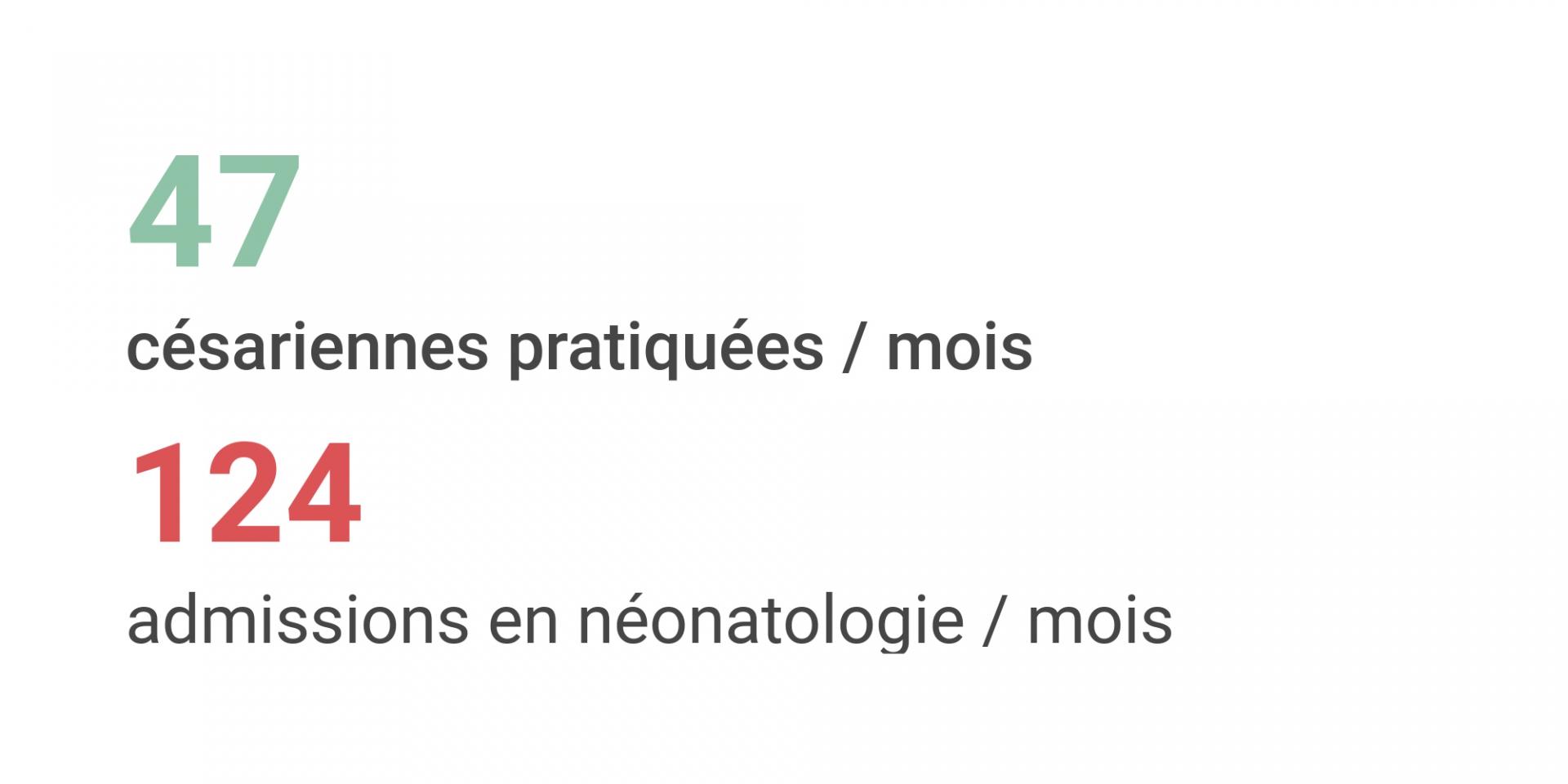Chiffre Néonatalogie Dasht e Barchi