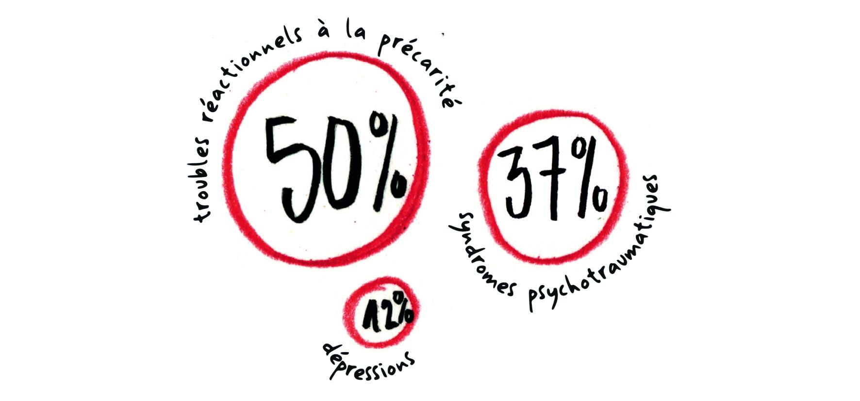 Représentation des troubles psychiques chez les jeunes reçus par les psychologues du centre de Pantin.