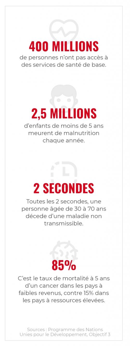 Infographie partenariat mobile