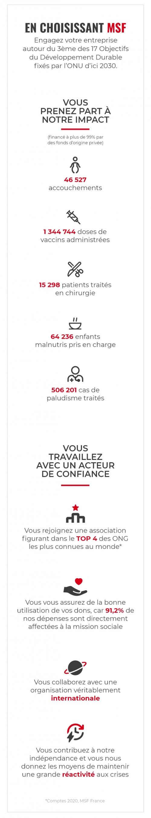 Infographie partenariat 2 MOBILE