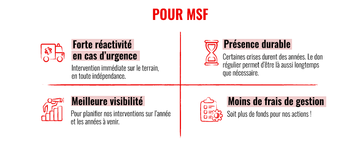 Pour MSF, cela permet une forte réactivité en cas d'urgence, une présence durable, une meilleure visibilité pour planifier nos interventions et moins de frais de gestion.