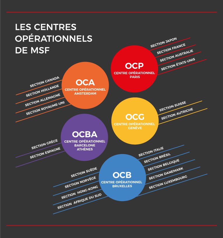Centres opérationnels MSF