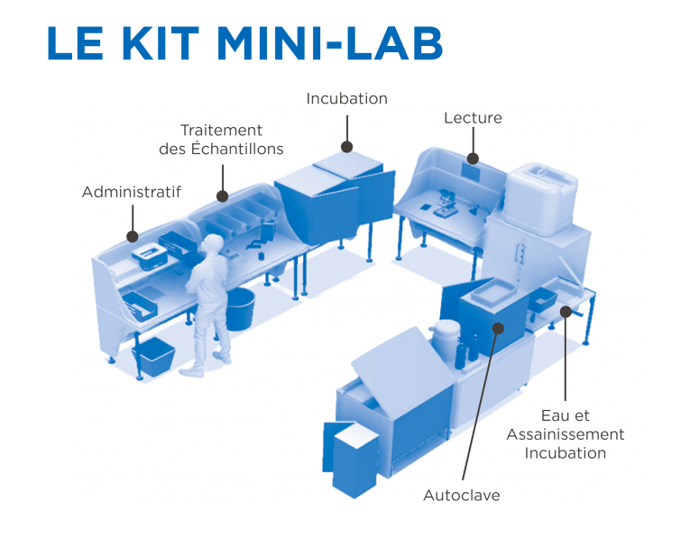 Schéma du Mini-Lab avec les différents environnements qui le composent.&nbsp;
 © MSF