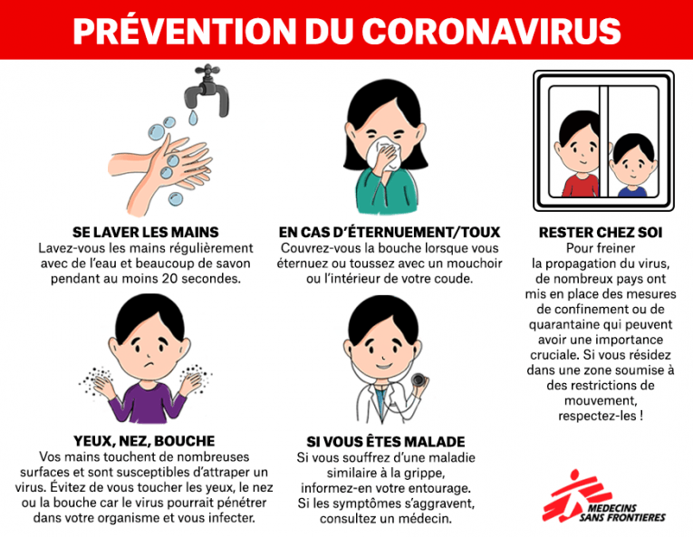 Prévention du coronavirus Covid-19