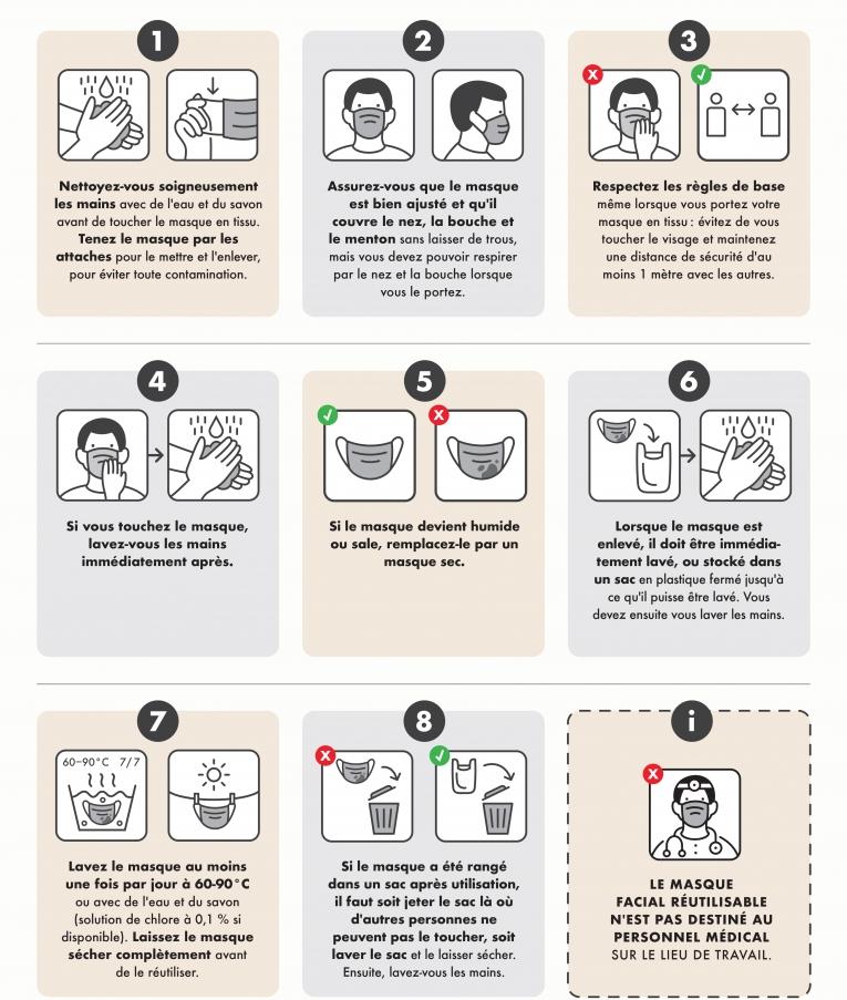 Notice d'utilisation d'un masque lavable.
 © MSF