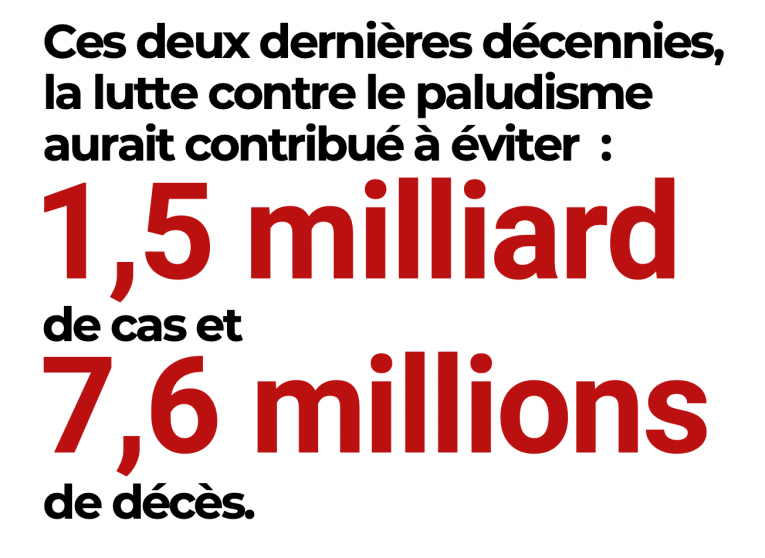 Source : OMS, Rapport 2020 sur le paludisme dans le monde
