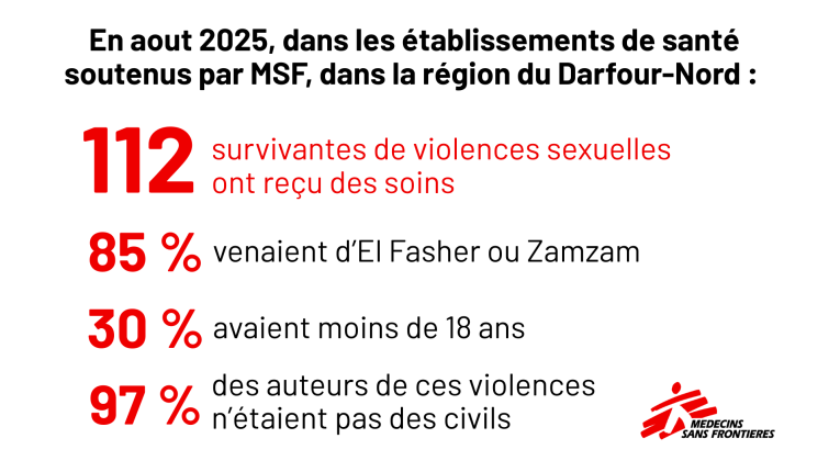 © MSF