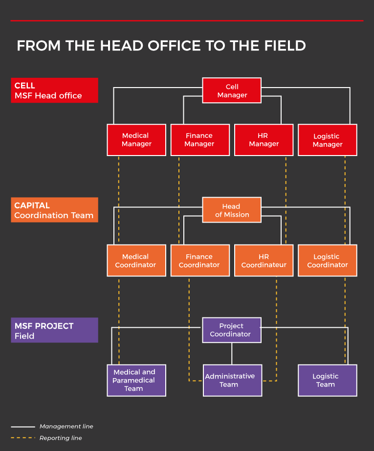 From the head office to the field - Du siège au terrain, version anglaise Thumbnail