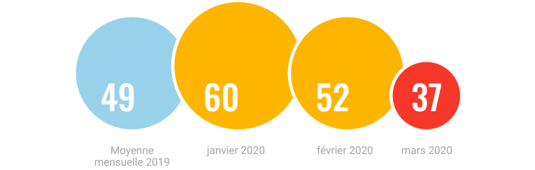 6 projets MSF à l’arrêt à cause du coronavirus