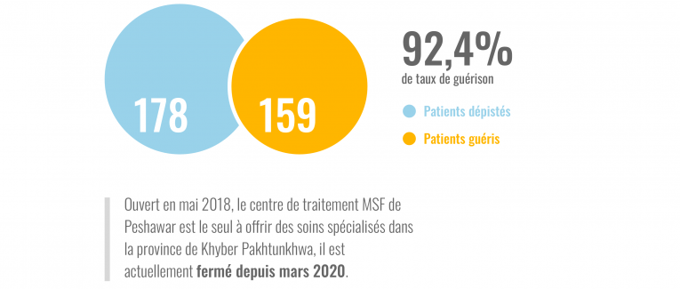 6 projets MSF à l’arrêt à cause du coronavirus
