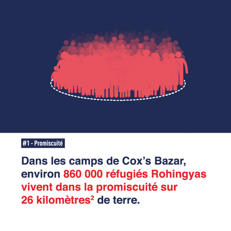 bangladesh 7 défis face au coronavirus dans les camps de réfugiés rohingyas