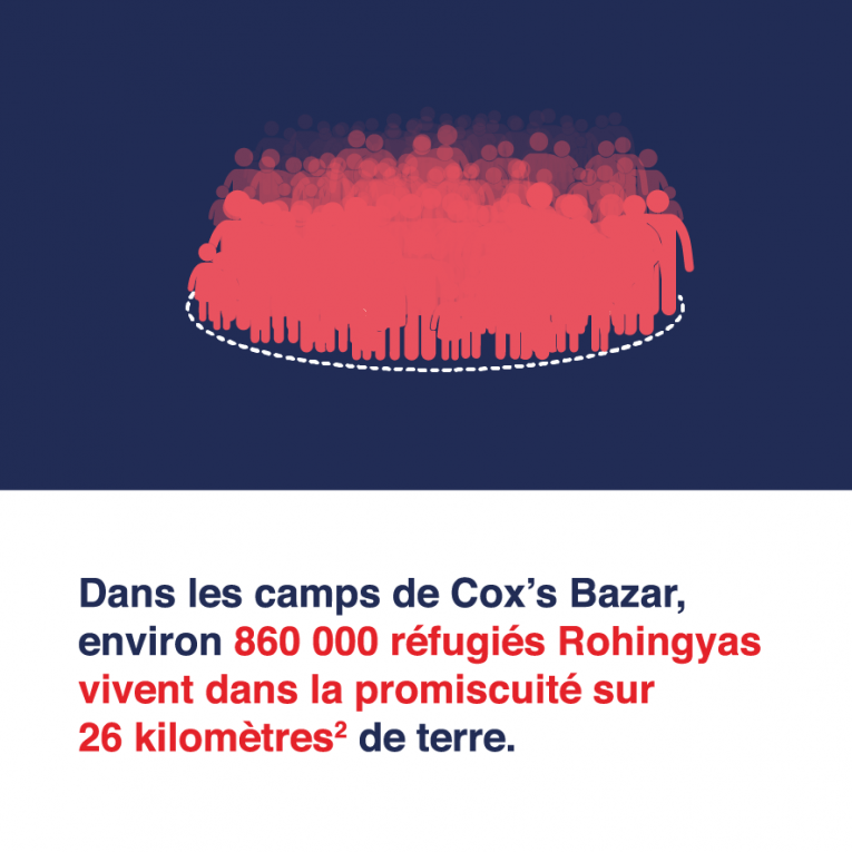 cox's bazar réfugiés rohingyas camp bangladesh