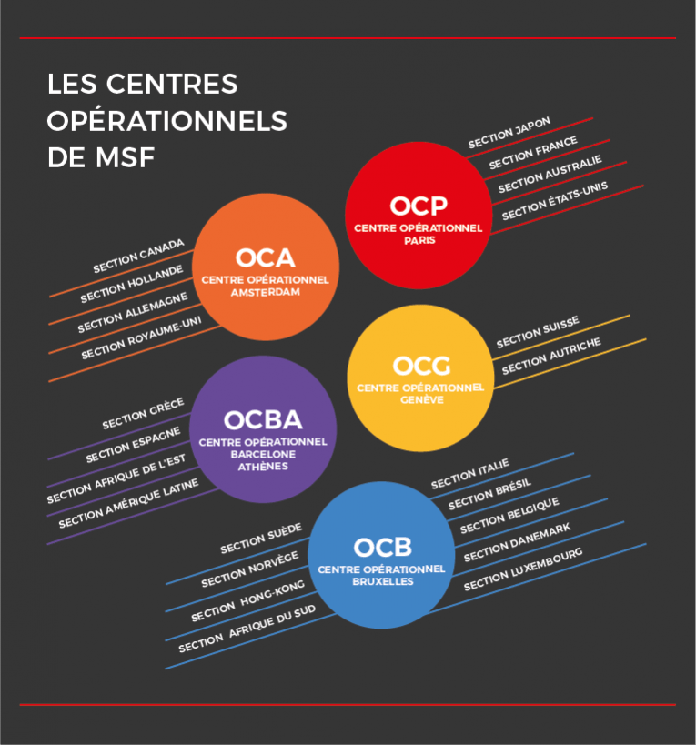 Centres opérationnels MSF - Notre organisation Centres opérationnels MSF - Notre organisation