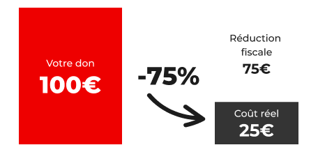 Votre don de 100€ vous revient à 25€ après réduction fiscale