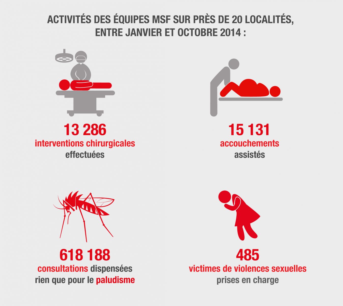 rca activités msf decembre 2014