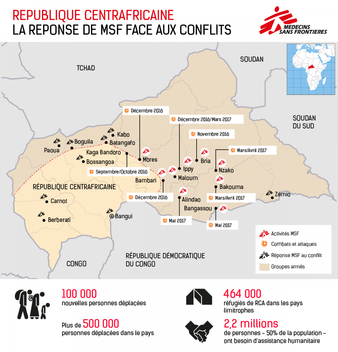 La réponse de MSF face aux conflits en RCA - juin 2017