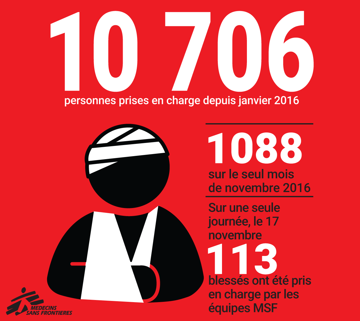 Infographie : le travail de MSF à Taïz, au Yémen