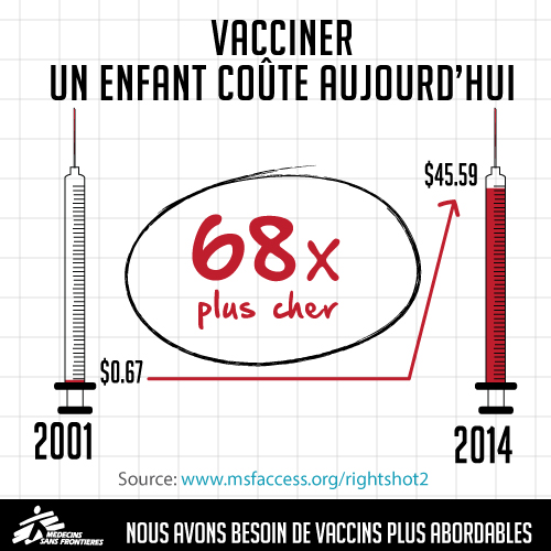 The Right Shot : généraliser l'accès à des vaccins abordables et mieux adaptés